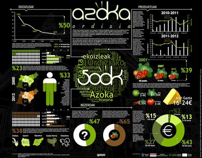 Infografía realizada por IKTeroek 